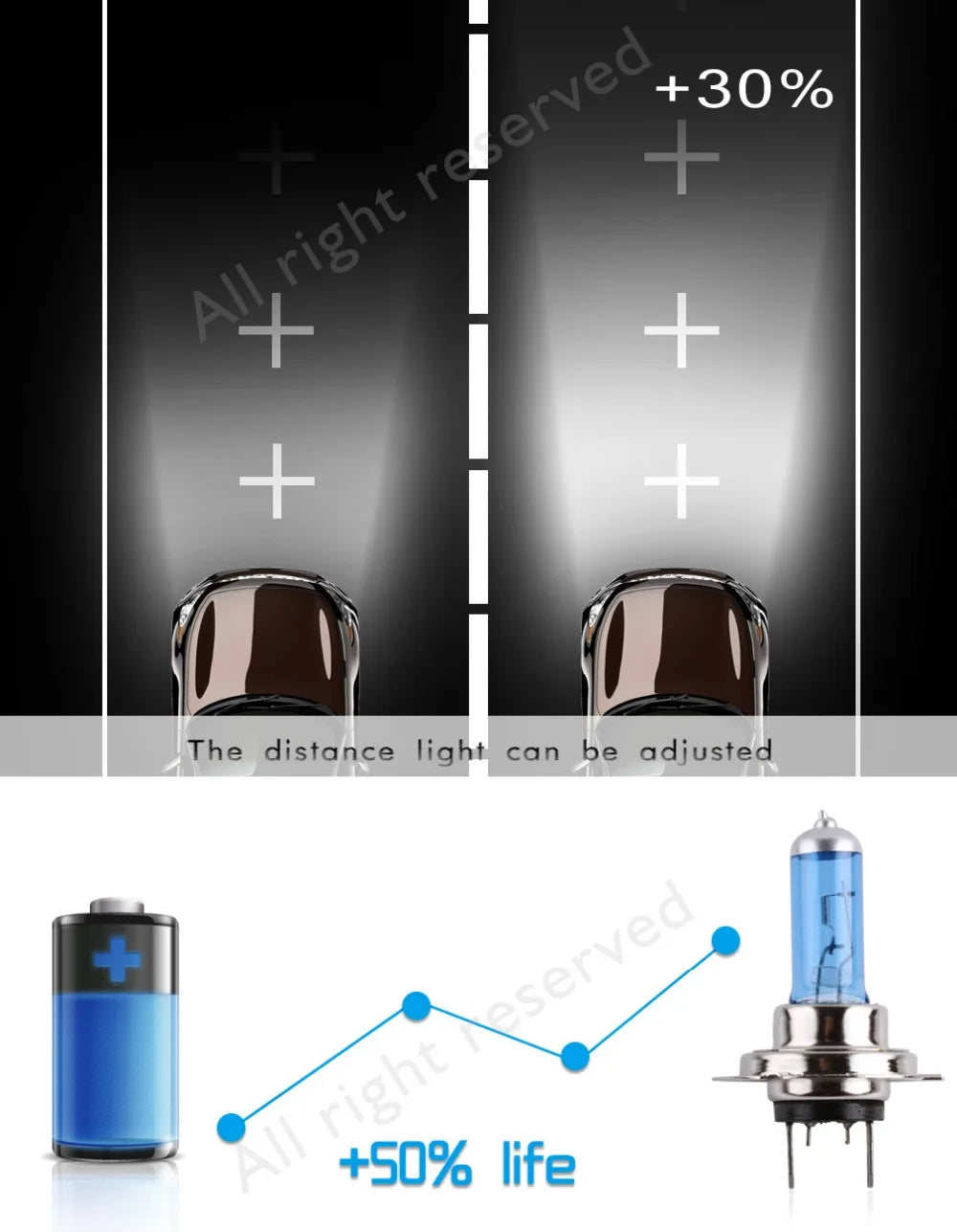 1pcs H7 100W 12V 55W Super Bright White Fog Lights Halogen Bulb High Power Car Headlights Lamp Car Light Source parking