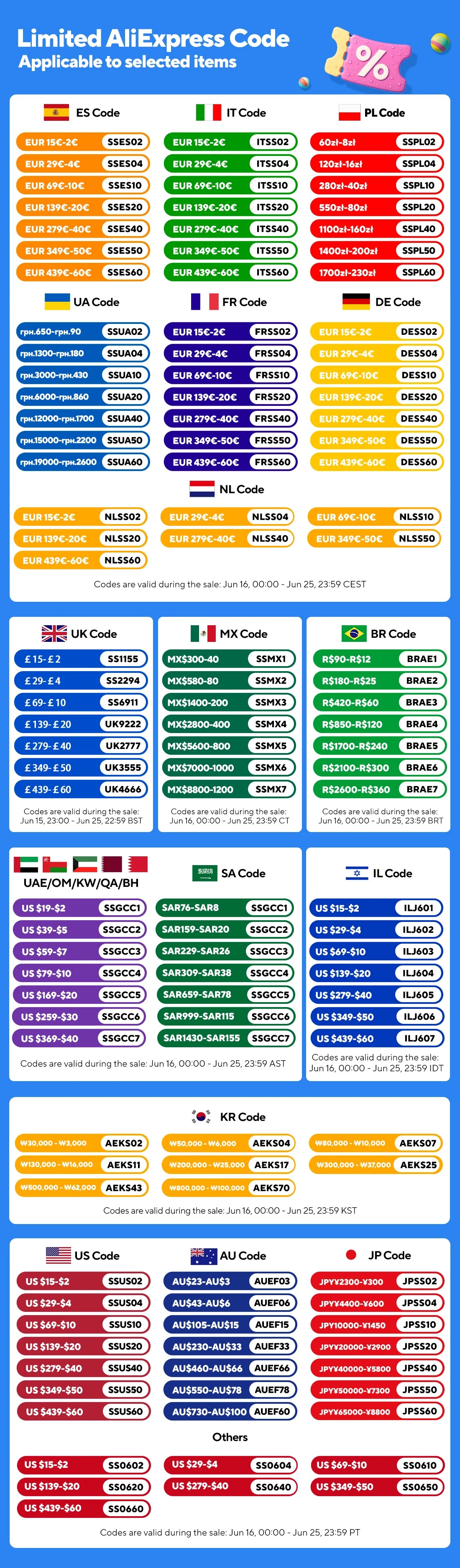 Powerful LED Solar Outdoor Led Courtyard Wall Lamp Rechargeable Human Body Induction Garden Terrace Garage Door Street Lighting
